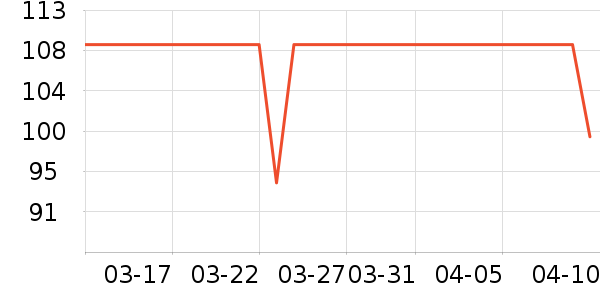 DAVE��BELLA��ͯ������ʷ�۸�