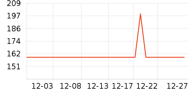 ����������ʷ�۸�