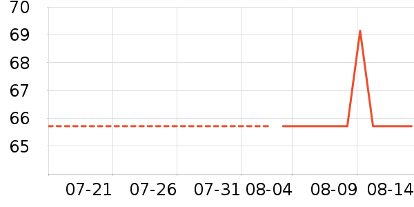 ��Դ�鱣ů������ʷ�۸�