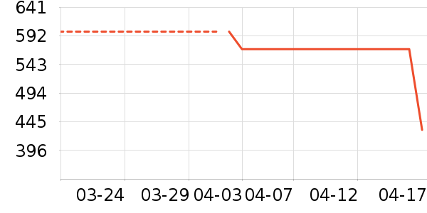 С��������ֱ���ʷ�۸�