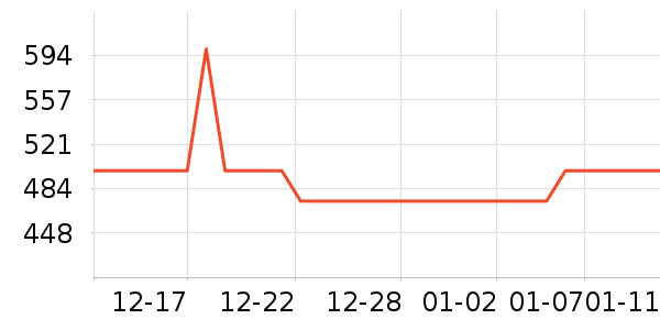 С��������ֱ���ʷ�۸�