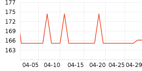 ������ױƷ��ʷ�۸�
