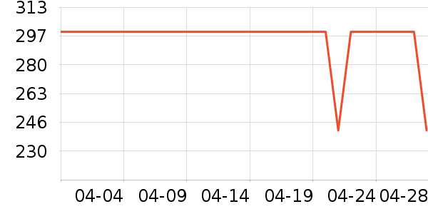 �������õ�����ʷ�۸�