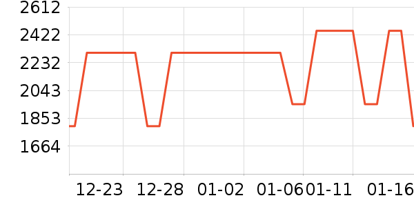 ��ɭ�紵����ʷ�۸�