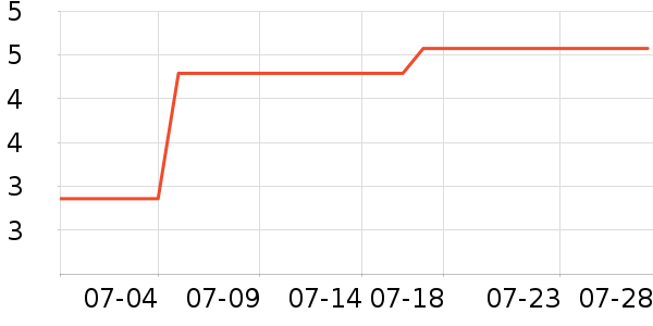 ��ũ�ӳ���������ʷ�۸�