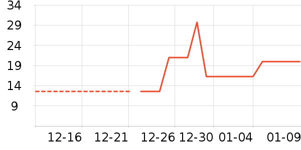 ������ʳ��ʷ�۸�