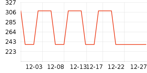 �Ϳ��˶�T��/POLO����ʷ�۸�