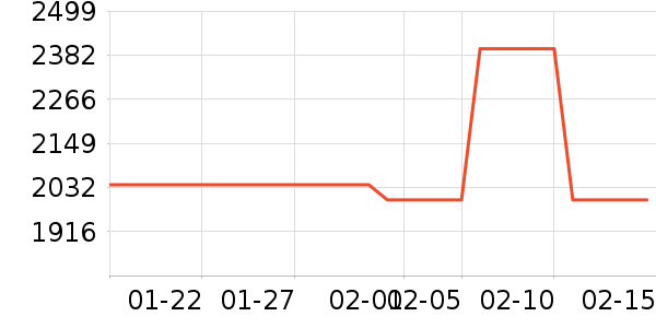 ��˾�������˶�������ʷ�۸�