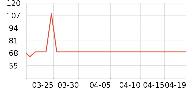 ����1664ơ����ʷ�۸�