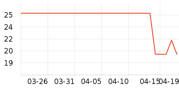 ��Ȥ�ܼ��/������ʷ�۸�