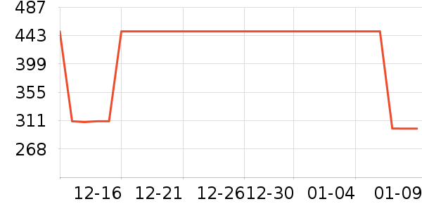 ��ͯ���޷���ʷ�۸�