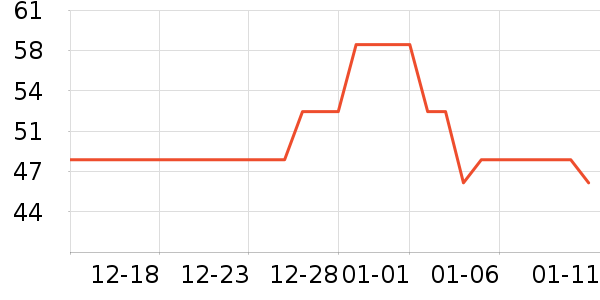 �����ӱ������ʷ�۸�