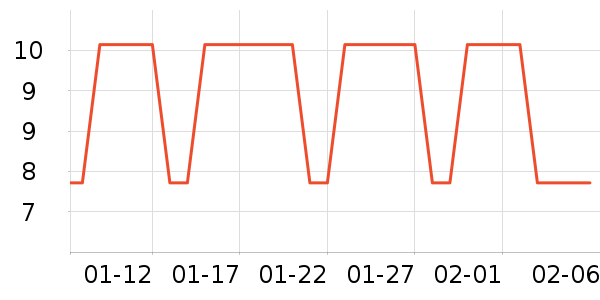 ������ʷ�۸�