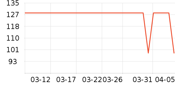 DAISY BEAUTYʱ������/����/������ʷ�۸�