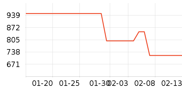 DVD���岥������ʷ�۸�