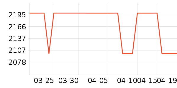 ��˾��Ůʽ���޷���ʷ�۸�