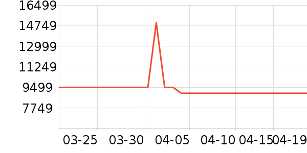 ���������ʷ�۸�