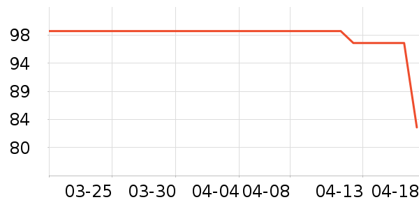 ����Ӫ��������ʷ�۸�