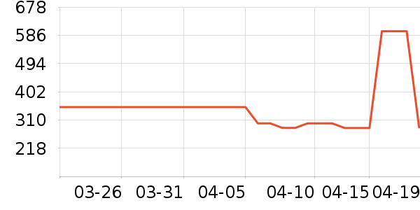 ����������ͯ���޷���ʷ�۸�