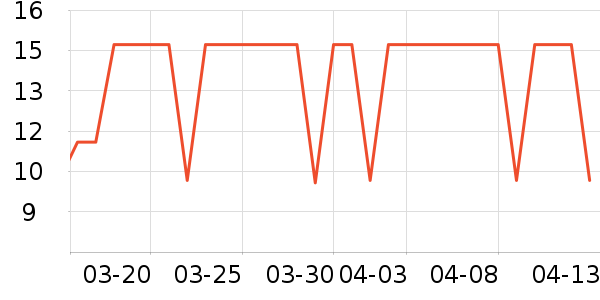 �Ź�������ʷ�۸�