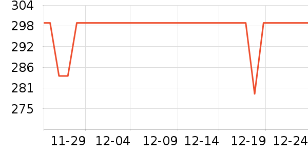 ���Ƕ��������˶�������ʷ�۸�