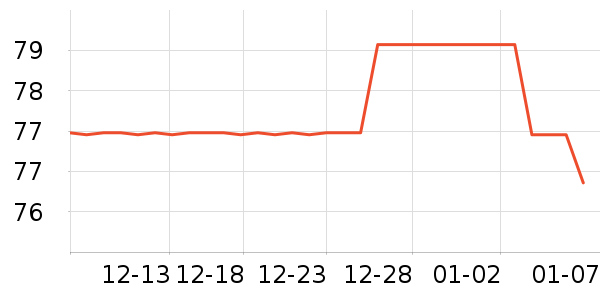 T����ʷ�۸�