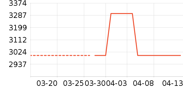 �����ߵ����/ѧϰ����ʷ�۸�