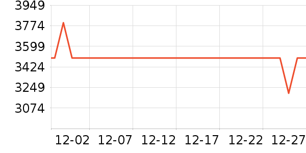 �����ߵ����/ѧϰ����ʷ�۸�