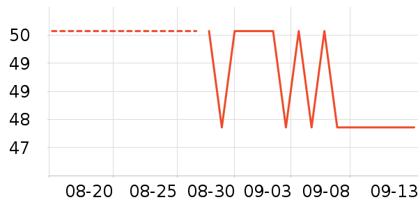 Milooky����Ů����ʷ�۸�