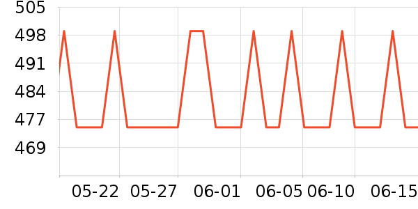 ������¡�������ʱ�е�׹/������ʷ�۸�