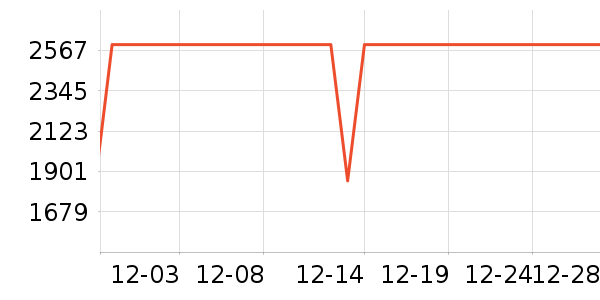 С���ֻ���ʷ�۸�