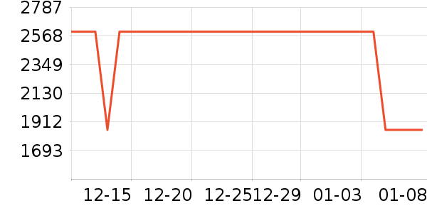 С���ֻ���ʷ�۸�