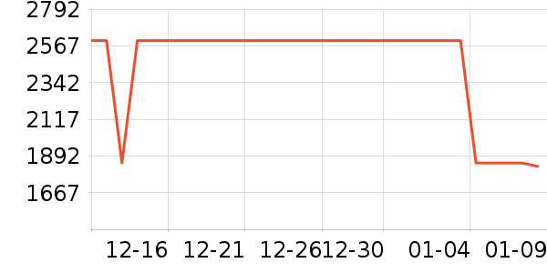 С���ֻ���ʷ�۸�