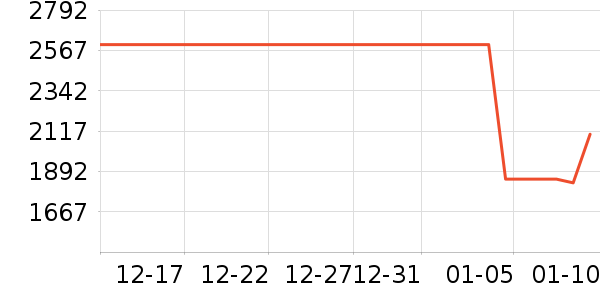 С���ֻ���ʷ�۸�