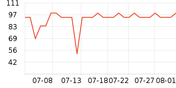 ˮ������/��ϯ��ʷ�۸�