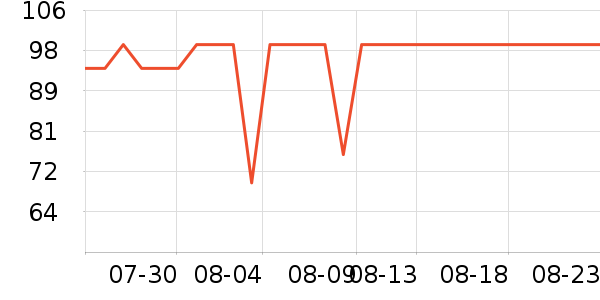 ˮ������/��ϯ��ʷ�۸�