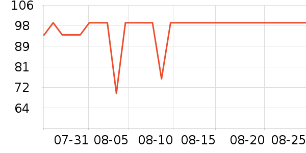 ˮ������/��ϯ��ʷ�۸�