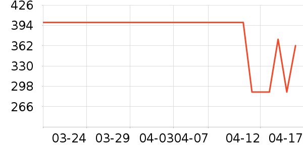 ���ϴ�˹�˶�Ь��ʷ�۸�