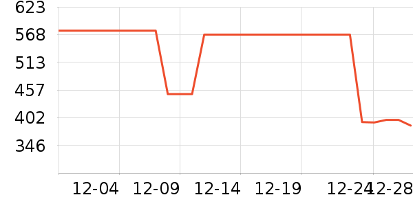 ����ŷŮʽ���޷���ʷ�۸�