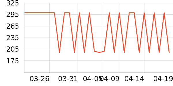 ���Ƕ����˶�Ь��ʷ�۸�