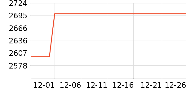 vivo�ֻ���ʷ�۸�