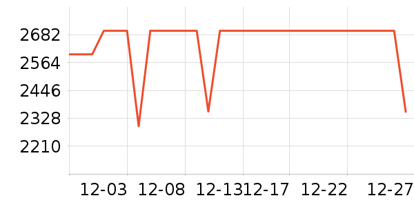 vivo�ֻ���ʷ�۸�