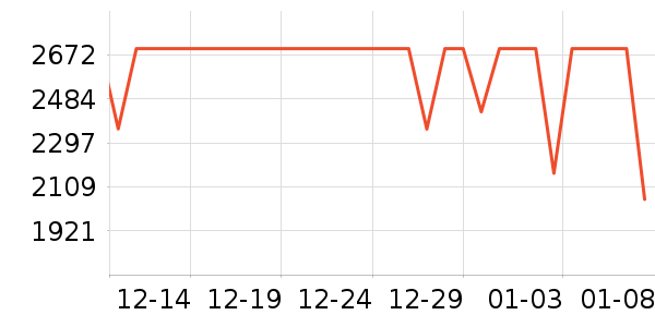 vivo�ֻ���ʷ�۸�