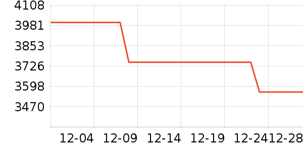 vivo�ֻ���ʷ�۸�