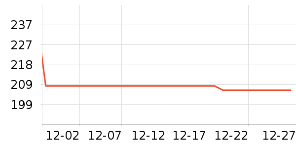 ·�����������������ʷ�۸�