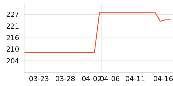 ·�����������������ʷ�۸�