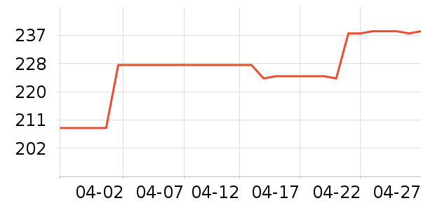 ·�����������������ʷ�۸�