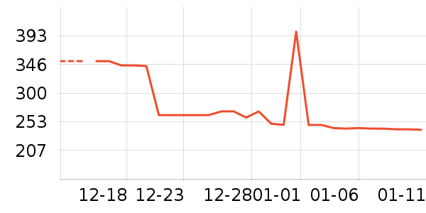 ��ͯ���޷���ʷ�۸�