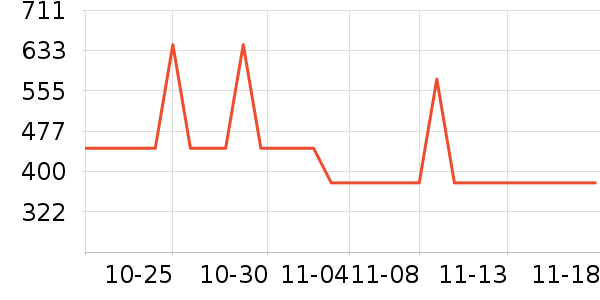 �¿�˹ϴ�»���ʷ�۸�