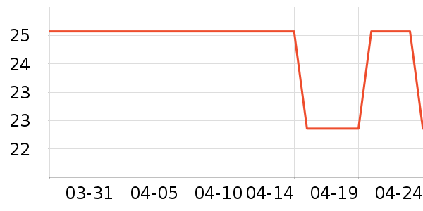 ��๤����ʷ�۸�